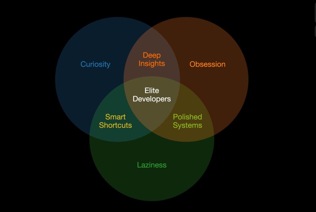 The Three Virtues of Elite Developers: Why ‘Lazy’ Programmers Build the Best Software